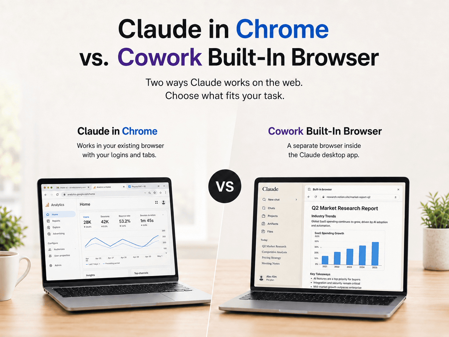Claude in Chrome vs. Cowork Built-In Browser