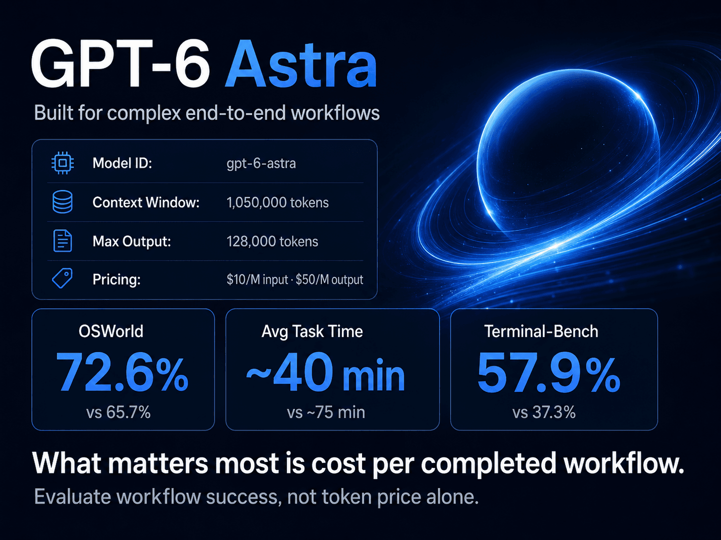 GPT-6 Astra