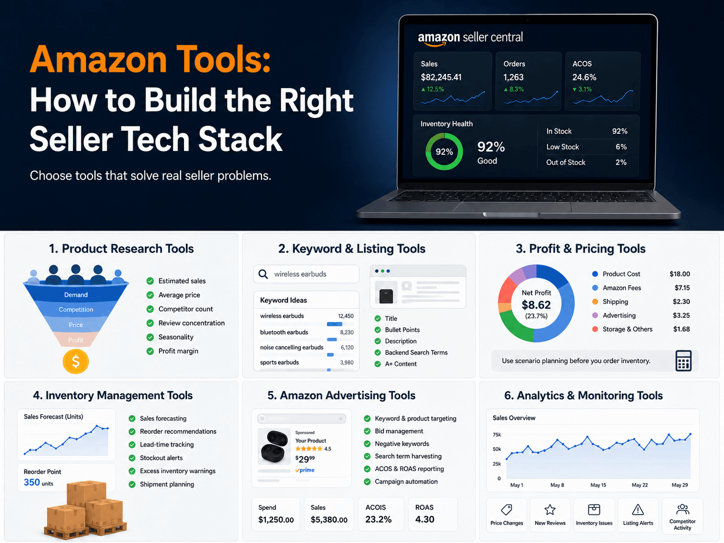 amazon tools